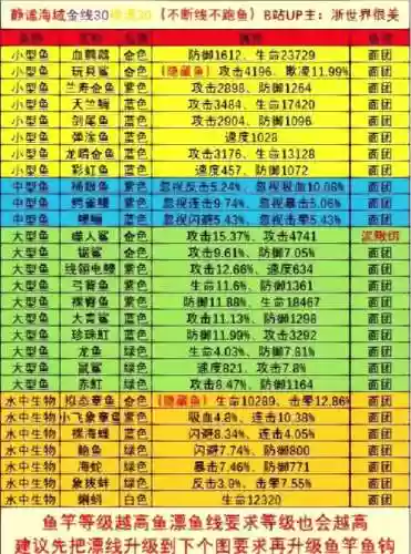 手游疯狂钓鱼攻略插图