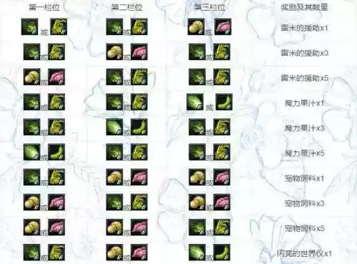 dnf丰收的季节合成攻略插图1