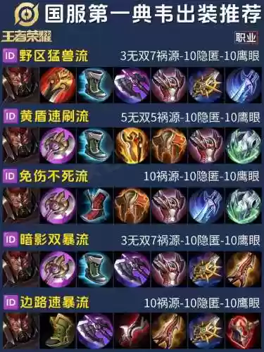 典韦铭文怎么装备插图1