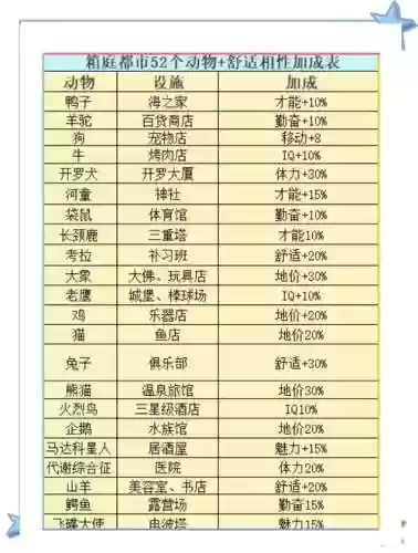 箱庭都市宠物攻略_1插图