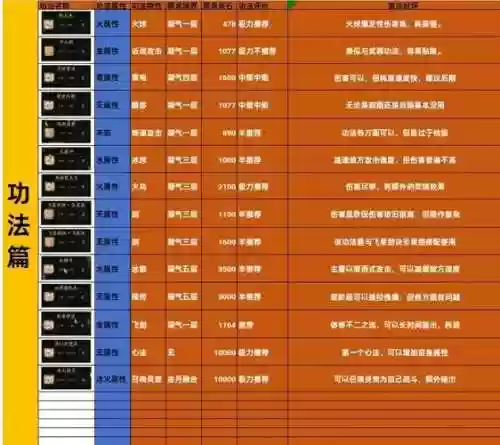 修仙传1.16装备合成插图1