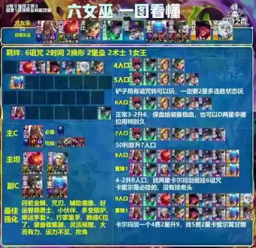 afk魔女阵容搭配插图