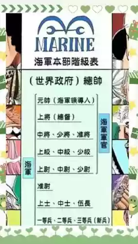 海皇如何升技能插图
