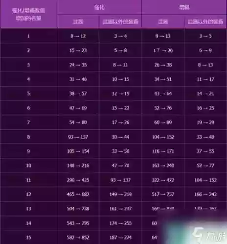 dnf强化12武器属性_1插图
