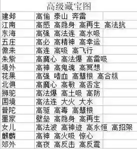 梦幻西游2高级宝图产出插图1