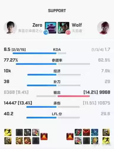 s7总决赛流浪技能插图1