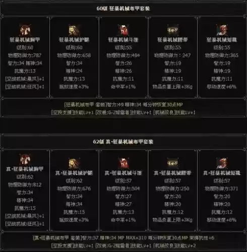 70提升装备属性_1插图