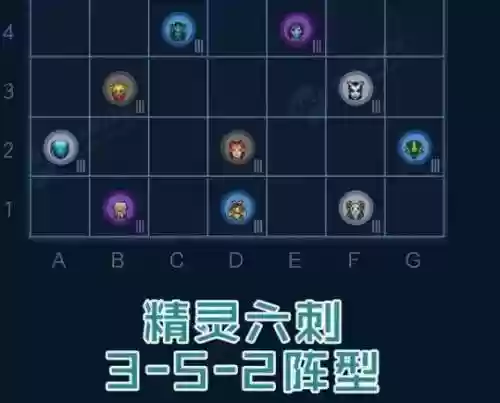 刀塔自走棋排位阵容搭配插图1