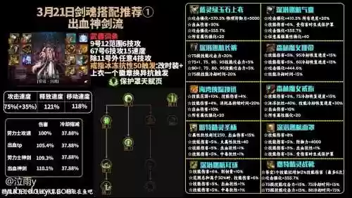 剑魂幽魂搭配阵容_1插图