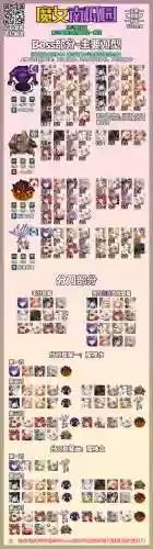 坎公骑冠剑赤血阵容搭配插图