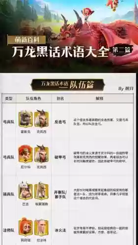 觉醒人马阵容搭配插图