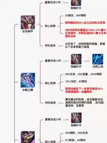 王者防装装备插图1