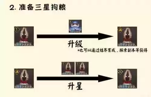 阴阳师刷狗粮司机攻略插图1