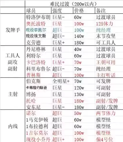 2k经理模式攻略插图