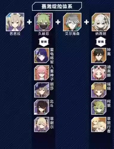 芭芭拉新手阵容搭配插图1