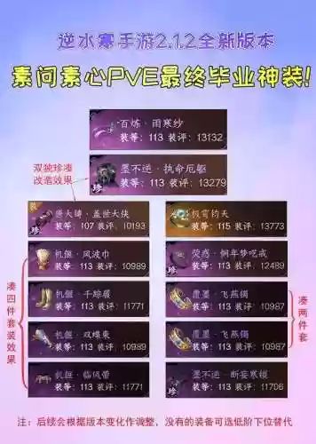 奶妈怎么加点和选择装备_1插图