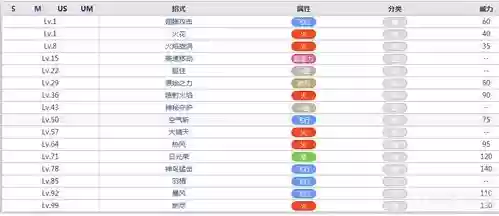 火焰鸟所有技能插图1
