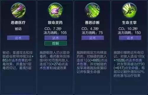扁鹊恶德医疗技能_1插图