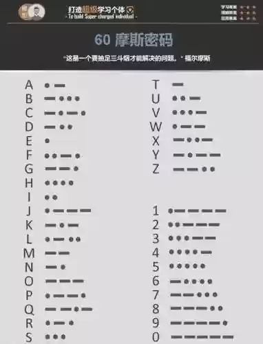 美好世界攻略摩斯密码插图1