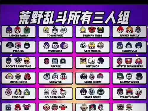 荒野乱斗和地图阵容搭配插图1