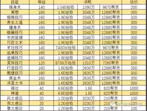 梦幻西游估号修炼标准插图