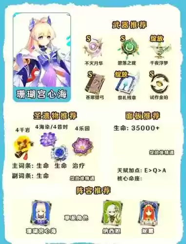 女神之光水系阵容搭配插图1