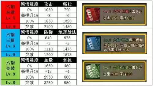 攻城掠地六韬兵书攻略做哪种好_1插图