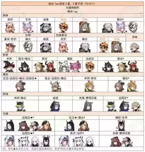 明日方舟无赖阵容搭配插图