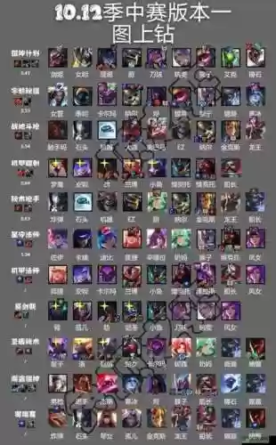 炼狱阵容怎么搭配插图