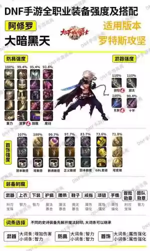 dnf装备有哪些加技能等级插图1