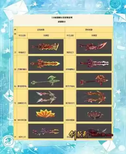 热血江湖锻造六转武器插图