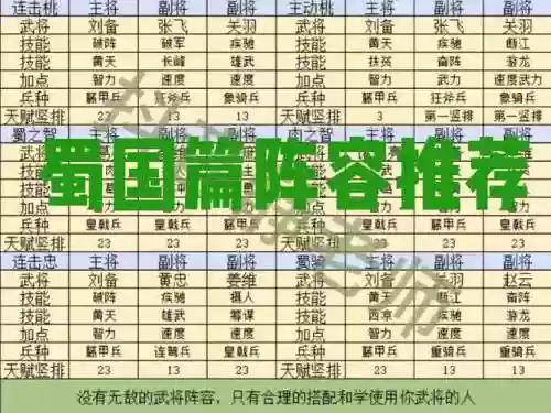 三国群英传战争阵容搭配插图1
