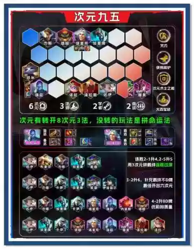 2022乱世之境阵容搭配_1插图1