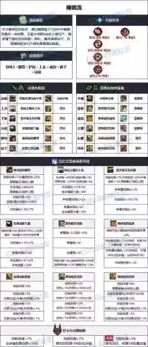 dnf机械改版装备_1插图1