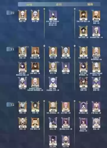 深渊10阵容搭配插图