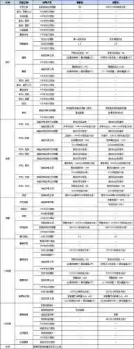 新挑战弓手pk技能组合_2插图