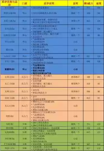 江湖风云录攻略大全门派_1插图1
