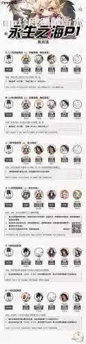 sp鹿阵容搭配插图