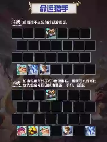 终极猎手搭配阵容插图