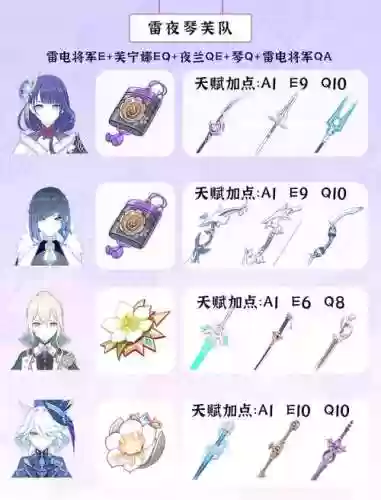 雷主搭配阵容插图1