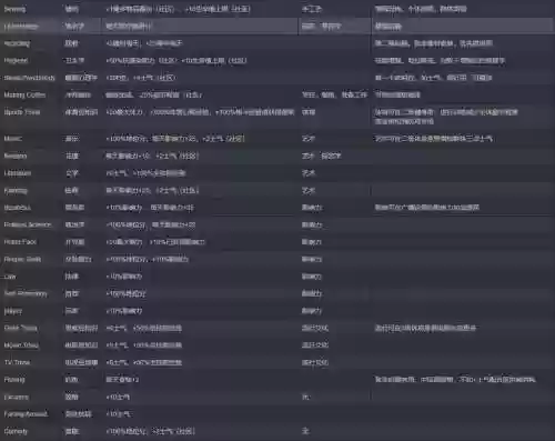 腐烂国度2第五技能能学吗插图