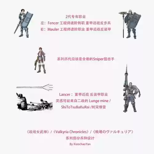 战场女武神3专用武器插图