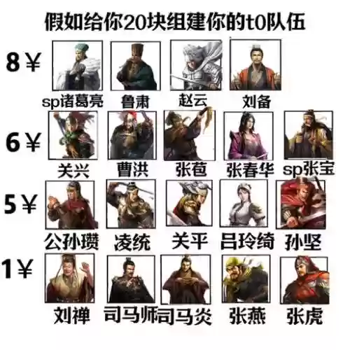 手游三十六计孙坚搭配阵容插图