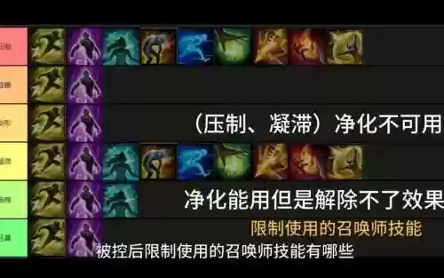 召唤师第三技能插图1