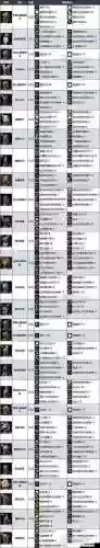 战神4清场阵容搭配插图1