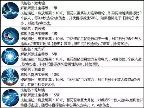 蜀门手游百花技能插图1