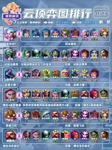 云霄阵容怎么搭配插图1