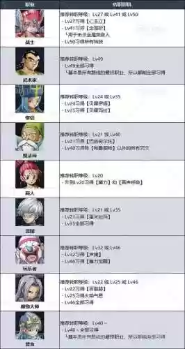 勇者斗恶龙3职业技能表插图1