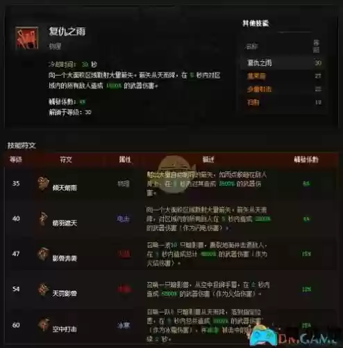 猎魔人的技能怎样使用_1插图1