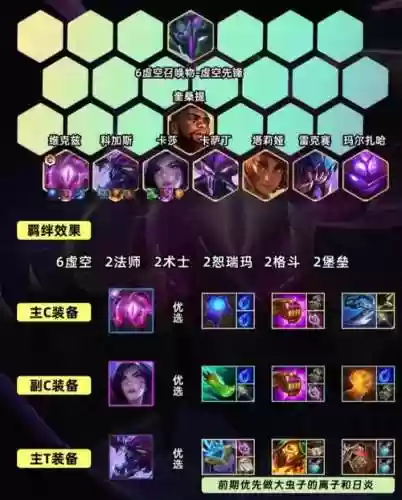 虚空阵容搭配图片_1插图1